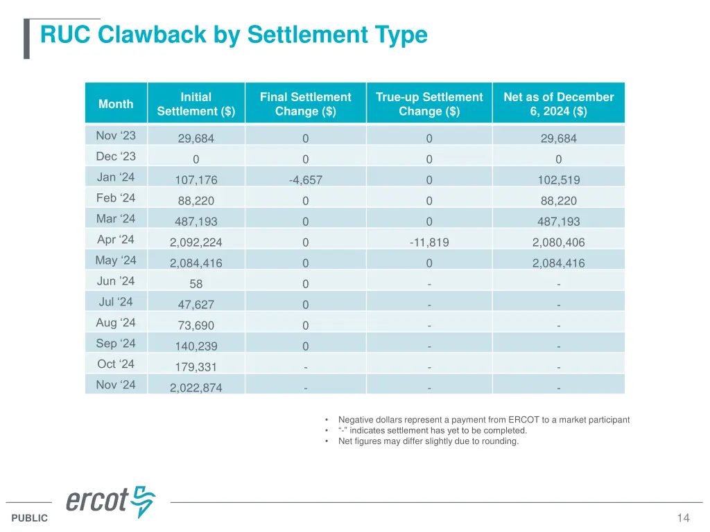 ruc clawback by settlement type