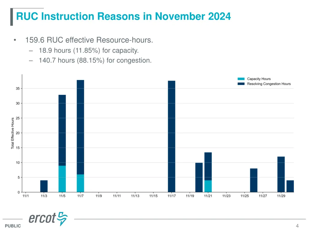 ruc instruction reasons in november 2024