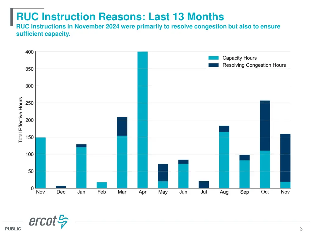 ruc instruction reasons last 13 months