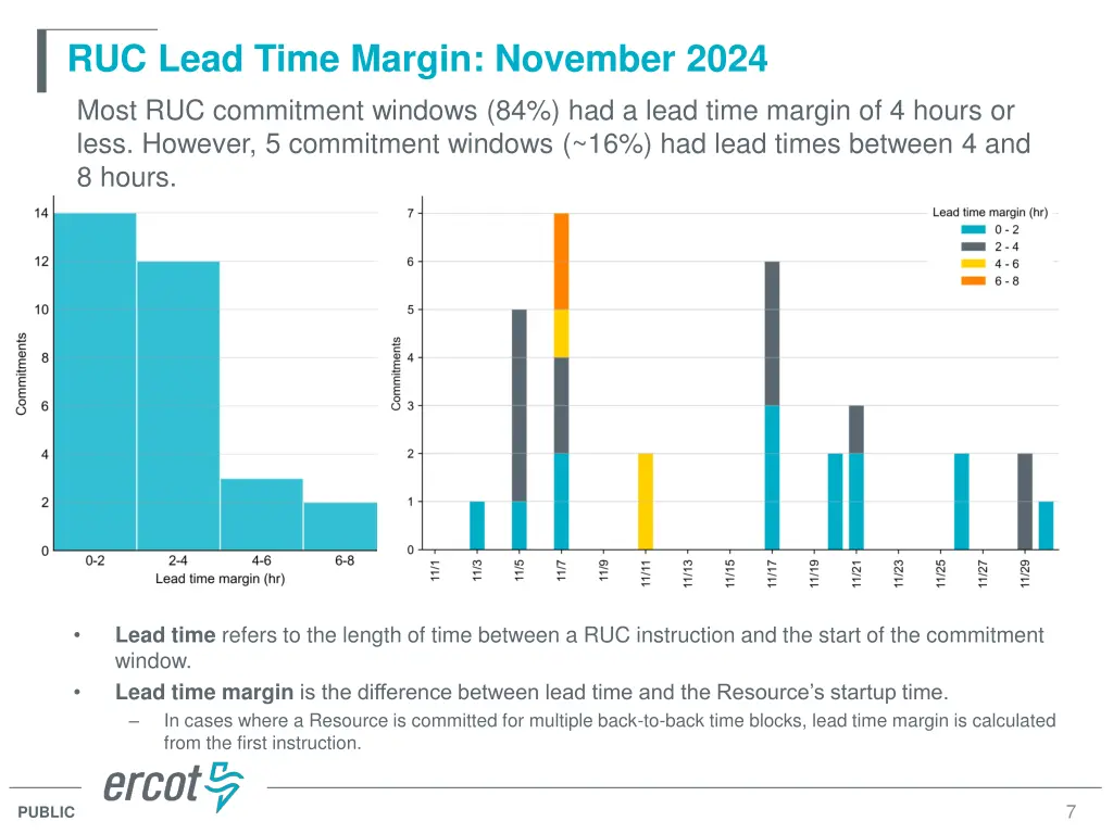 ruc lead time margin november 2024 most