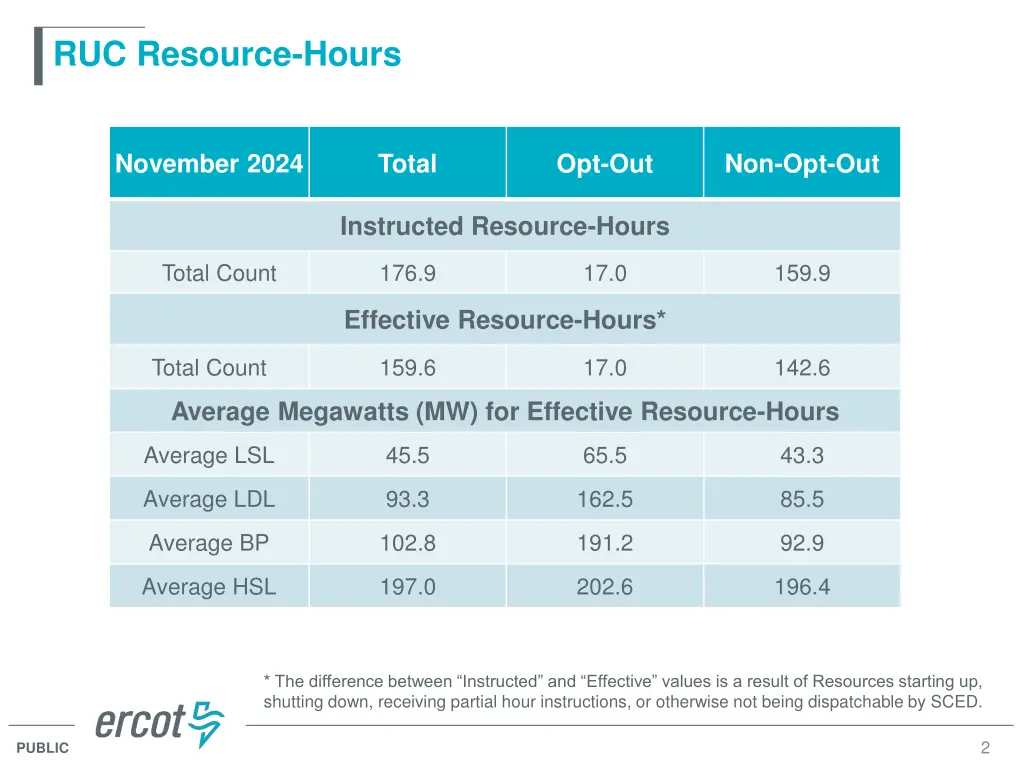 ruc resource hours
