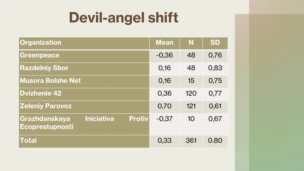 devil angel shift