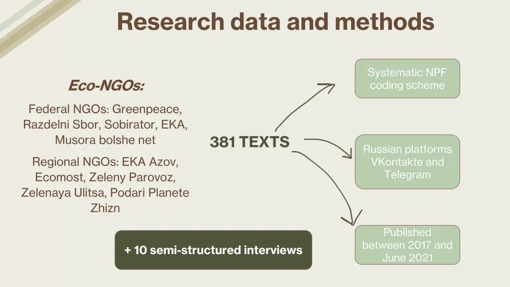 research data and methods