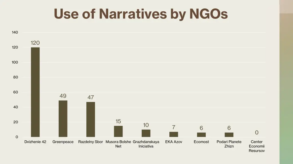 use of narratives by ngos