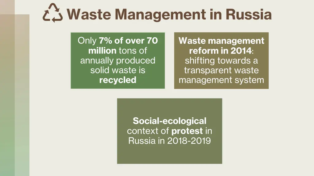waste management in russia