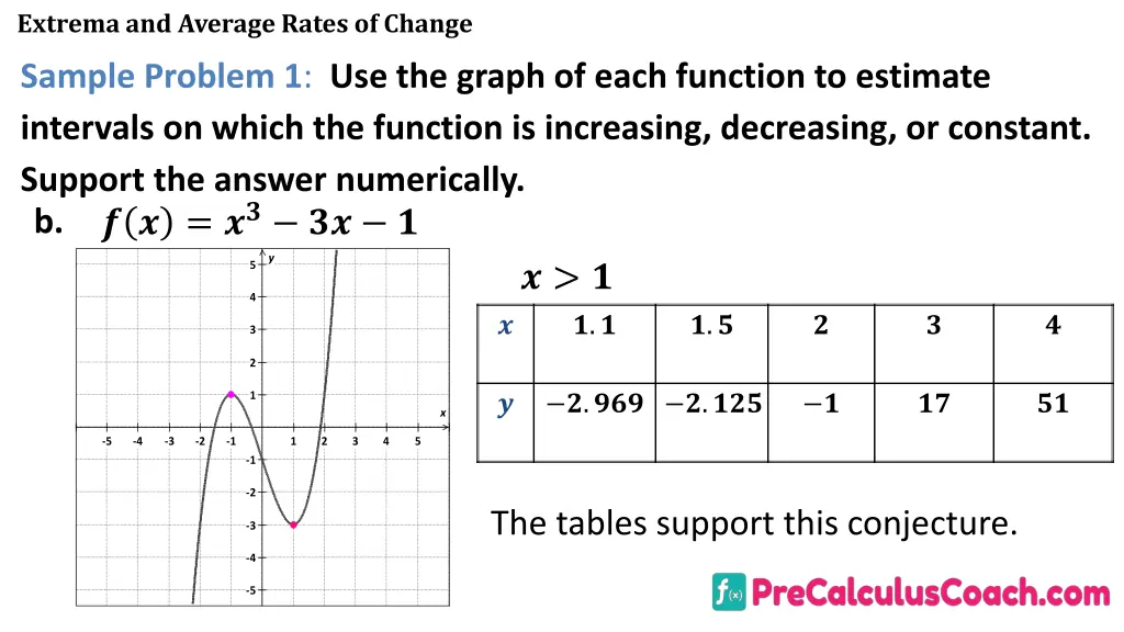 extrema and average rates of change 10