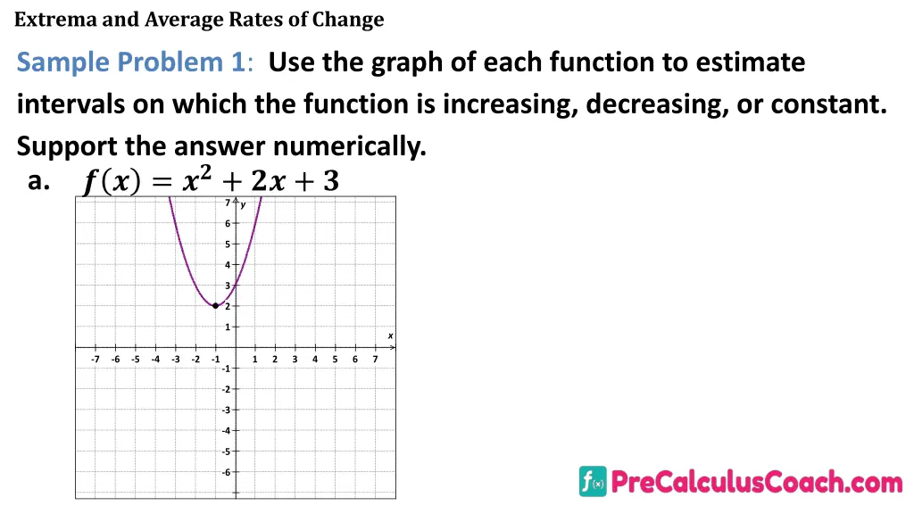 extrema and average rates of change 3