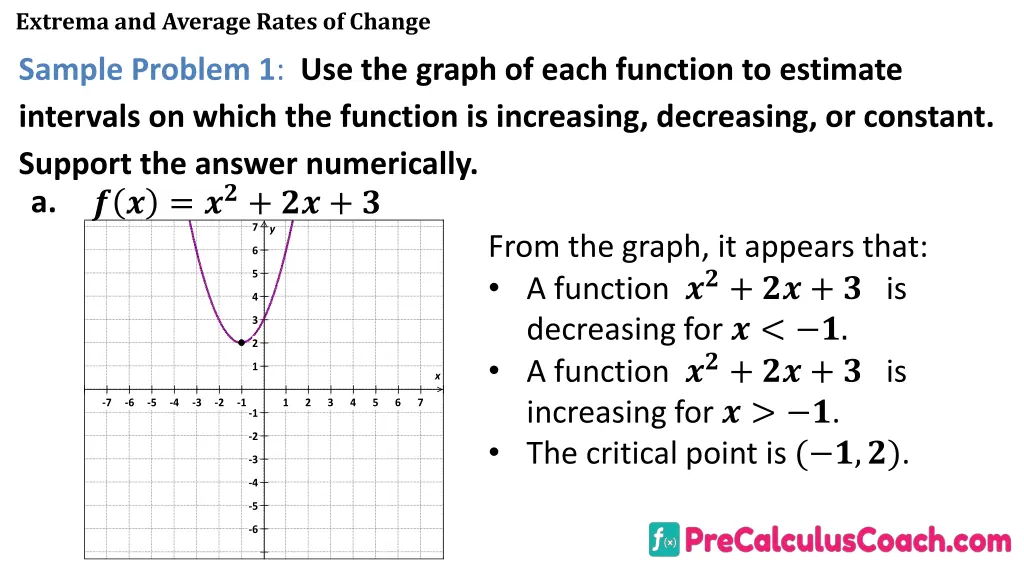 extrema and average rates of change 4