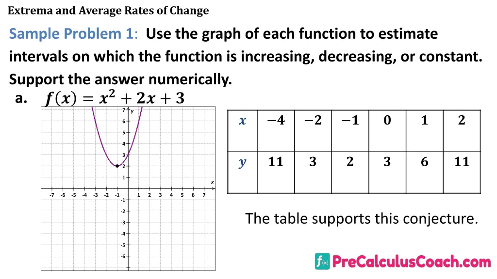 extrema and average rates of change 5