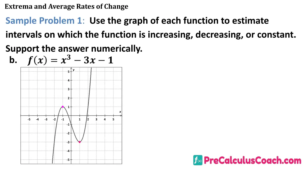 extrema and average rates of change 6