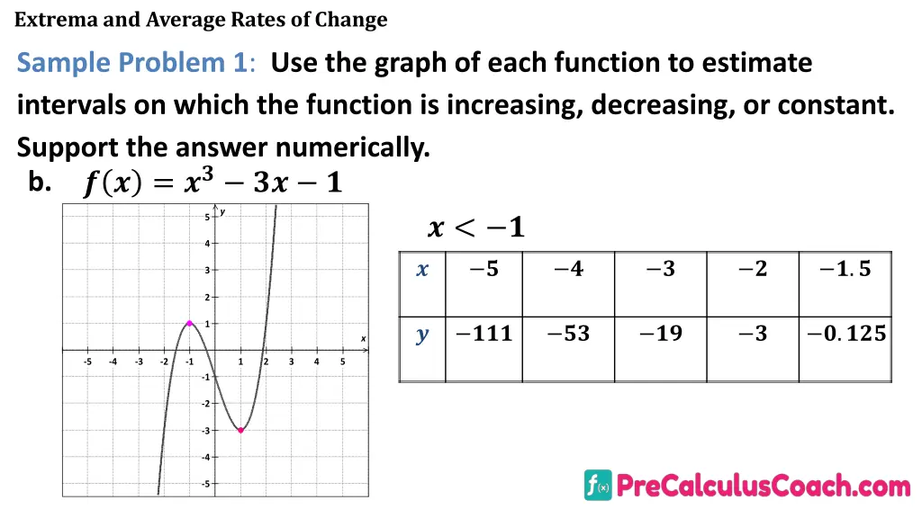 extrema and average rates of change 8