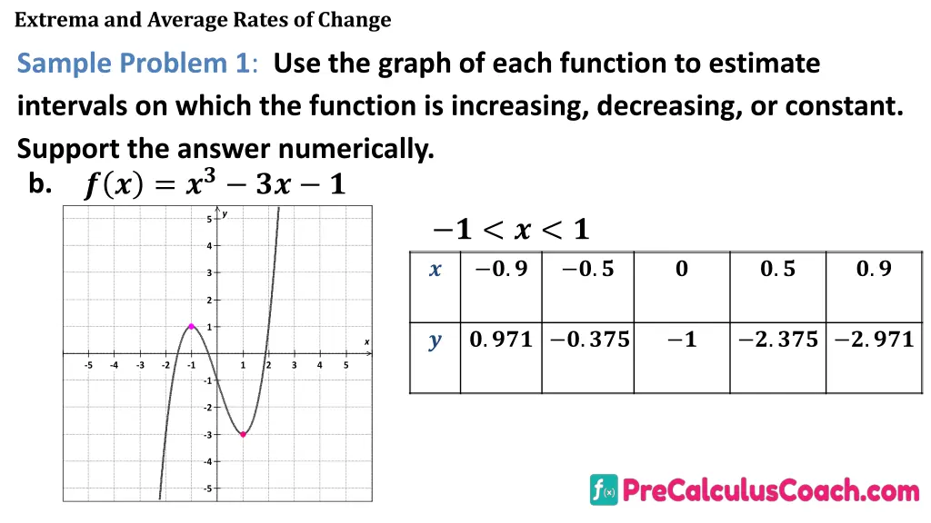 extrema and average rates of change 9