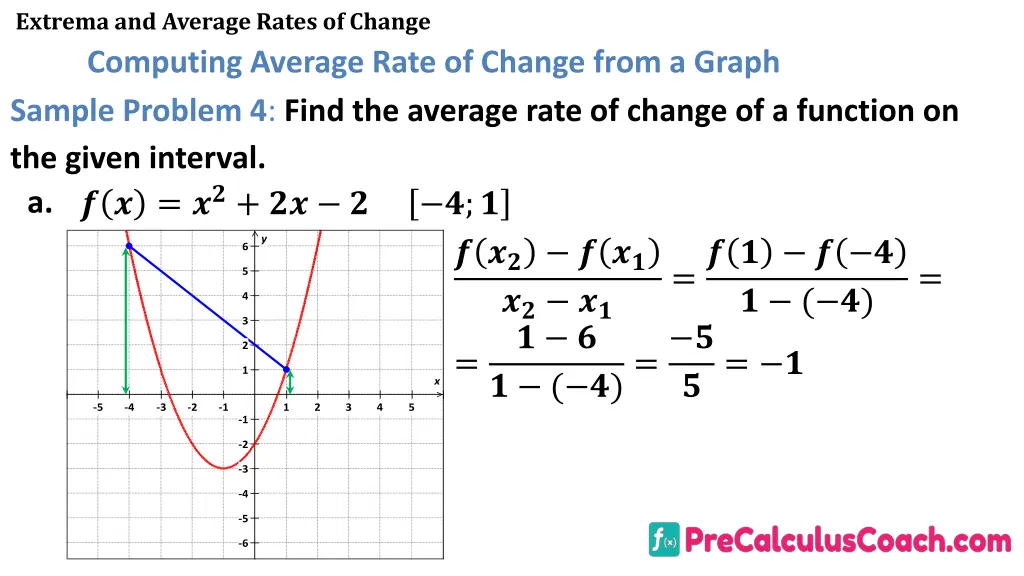 extrema and average rates of change computing 1