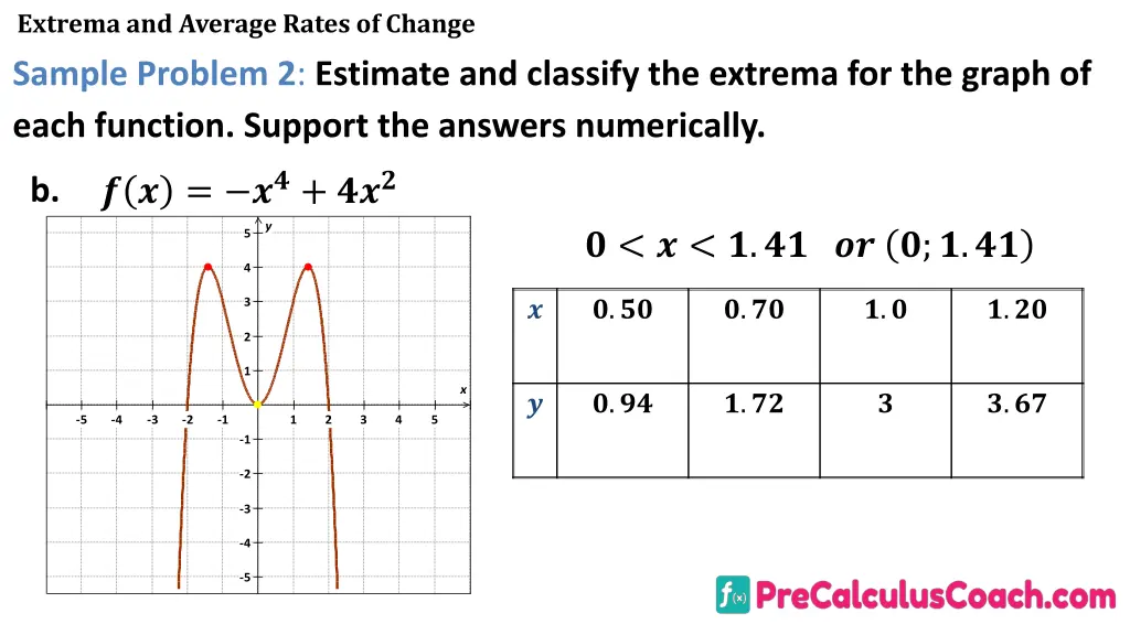 extrema and average rates of change sample 10