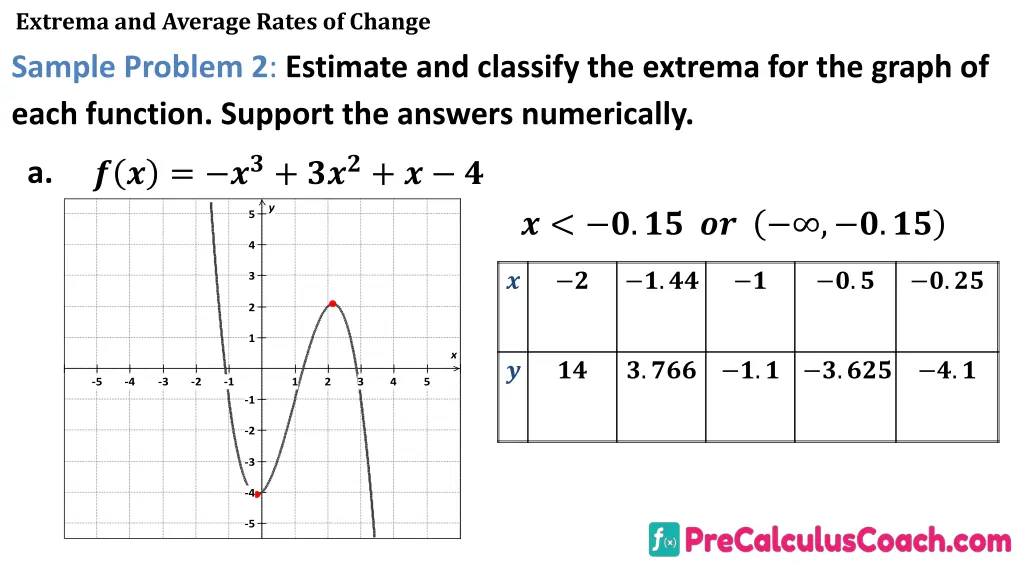 extrema and average rates of change sample 2