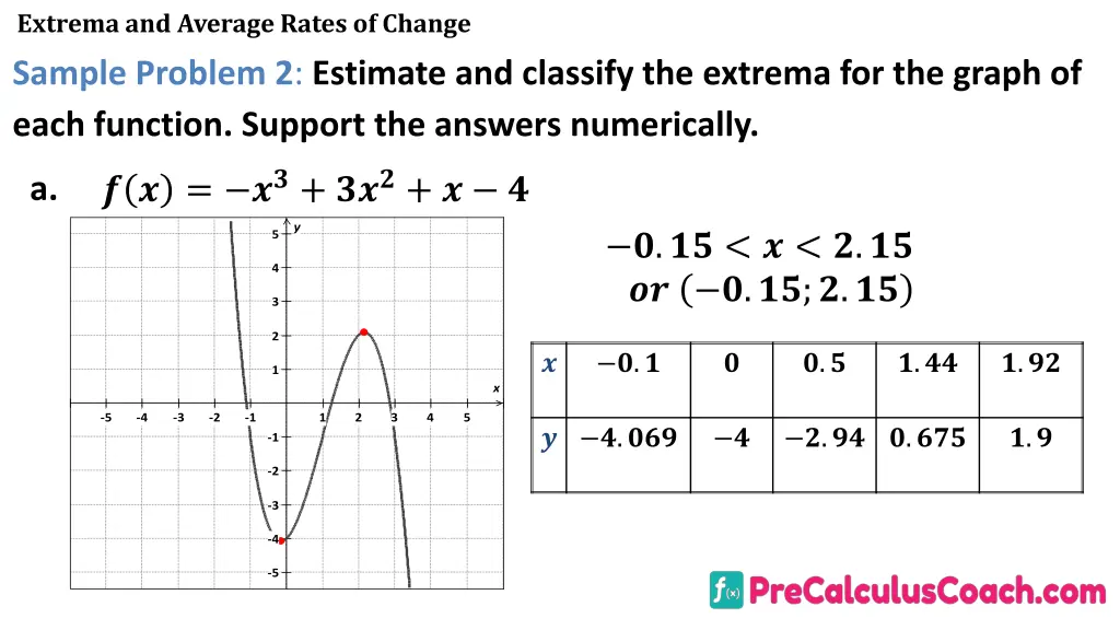 extrema and average rates of change sample 3