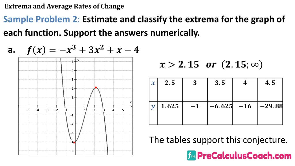 extrema and average rates of change sample 4