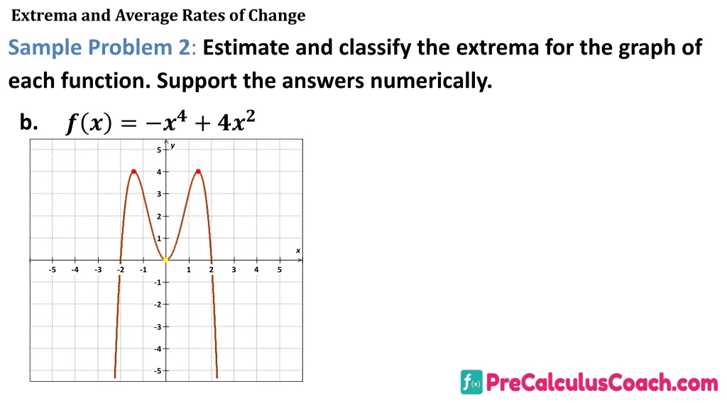 extrema and average rates of change sample 6