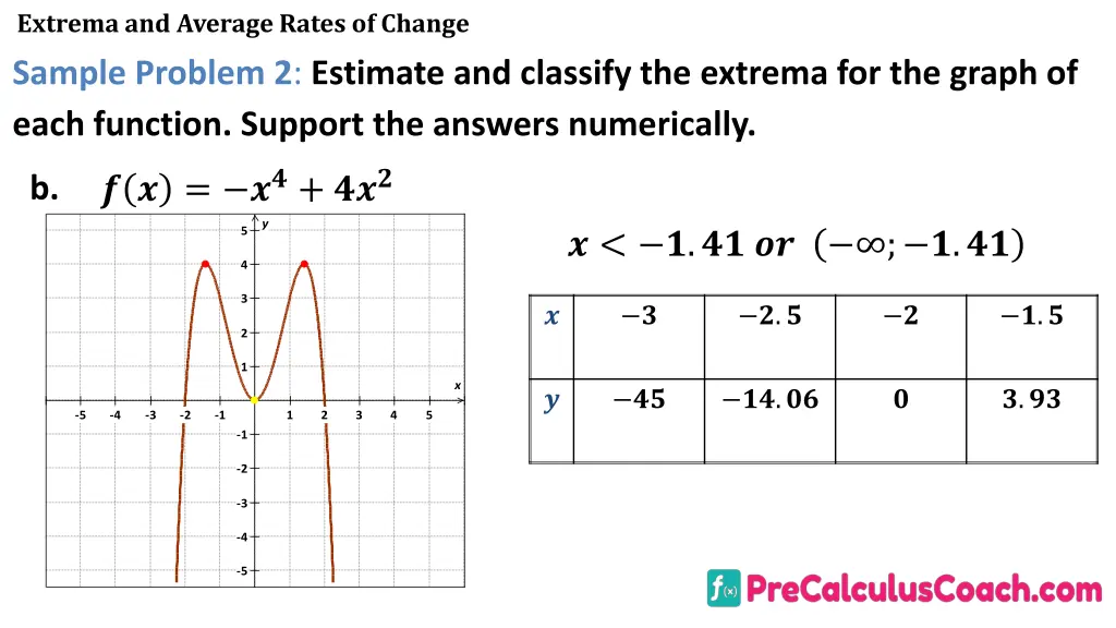 extrema and average rates of change sample 8
