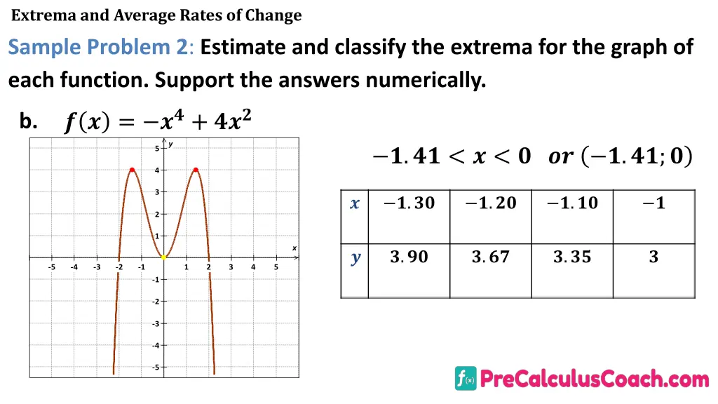 extrema and average rates of change sample 9