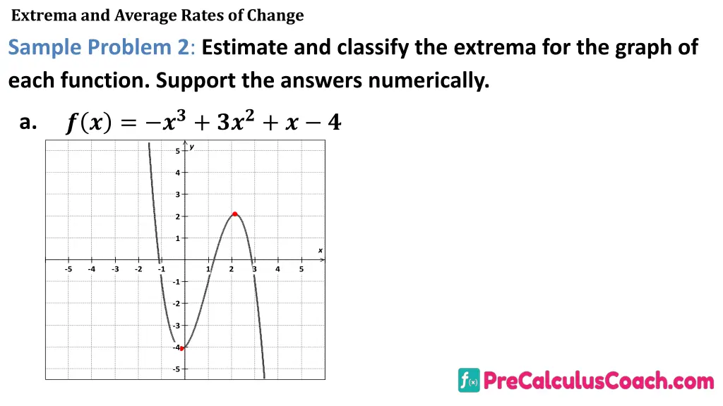 extrema and average rates of change sample