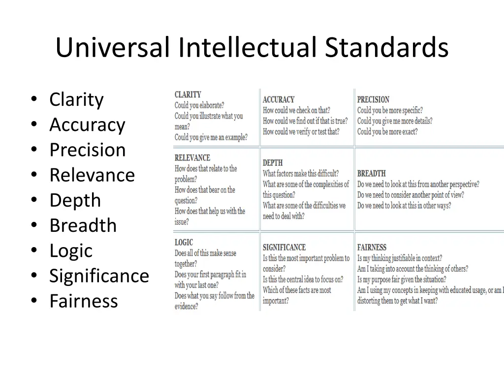 universal intellectual standards