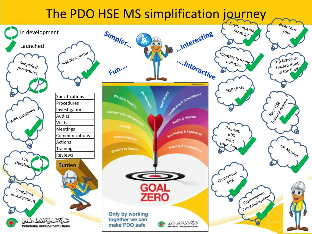 the pdo hse ms simplification journey