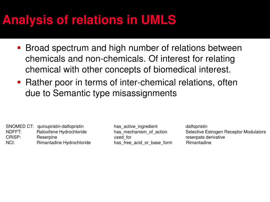 analysis of relations in umls