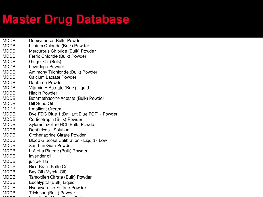 master drug database