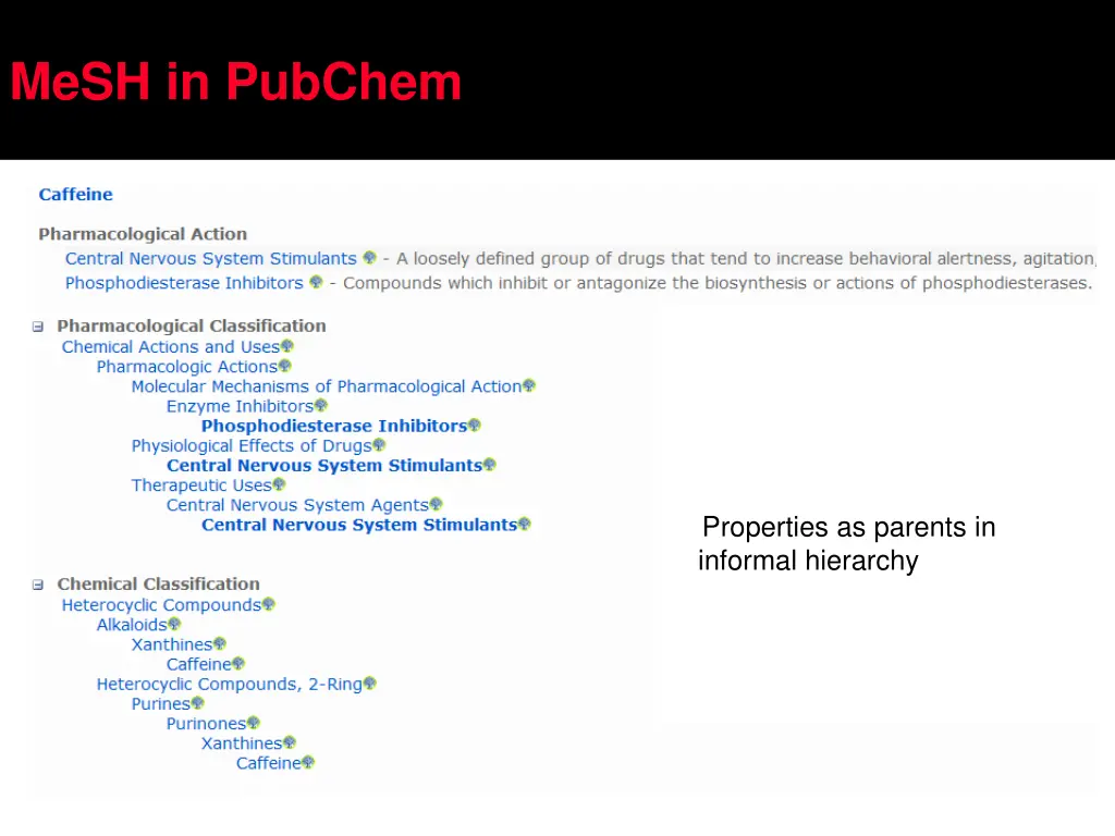 mesh in pubchem
