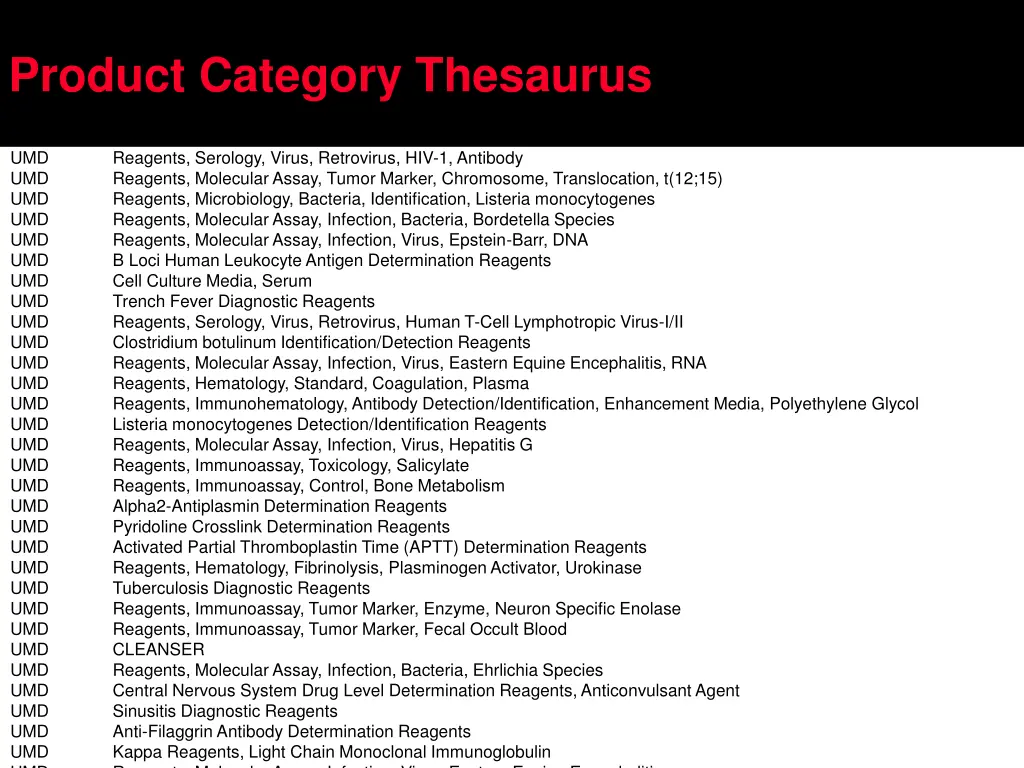 product category thesaurus