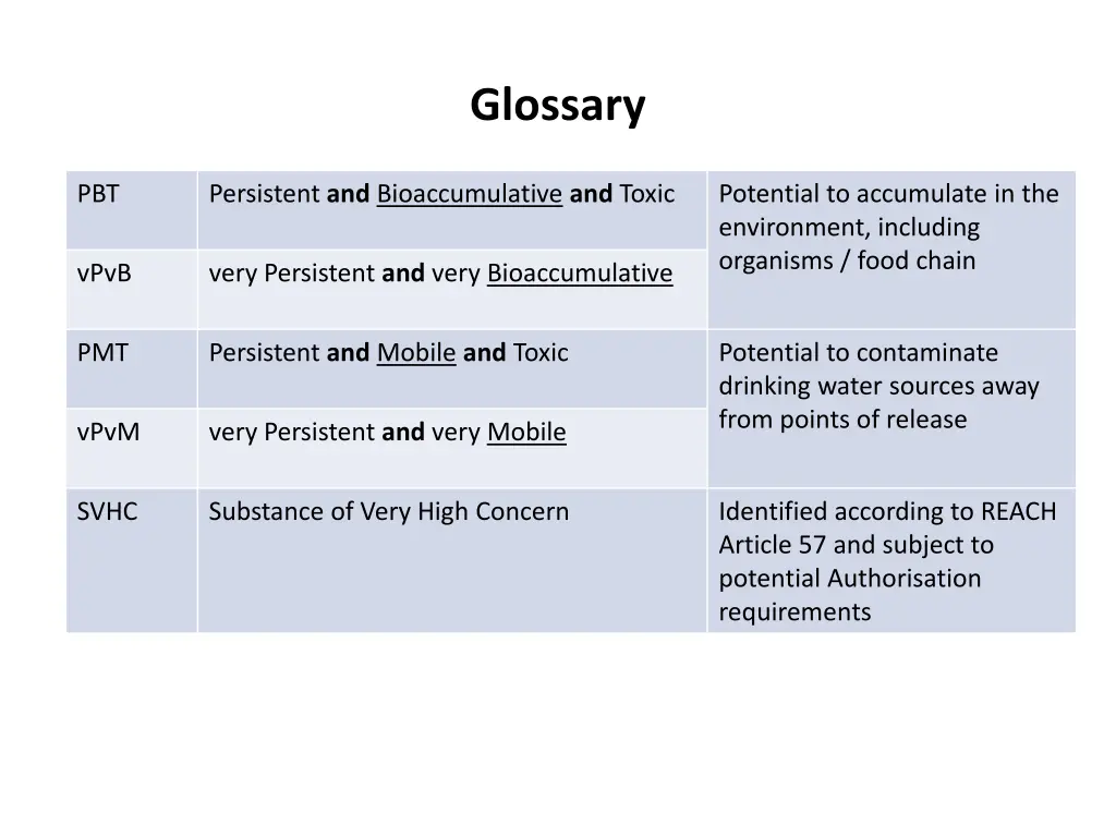 glossary