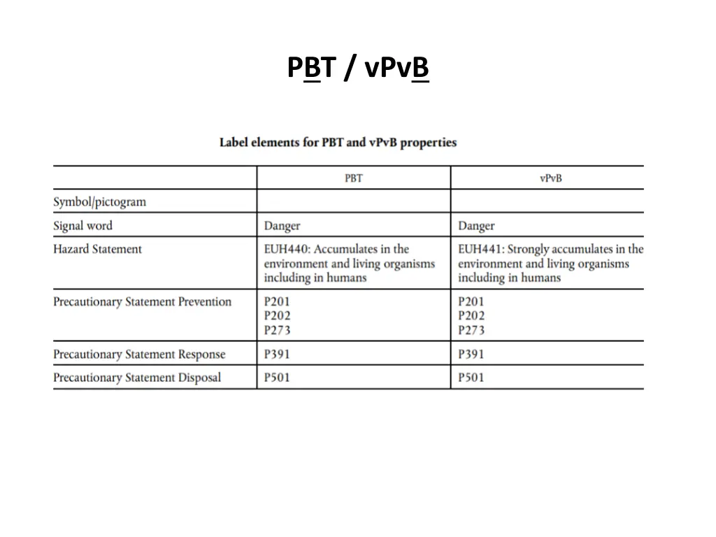pbt vpvb