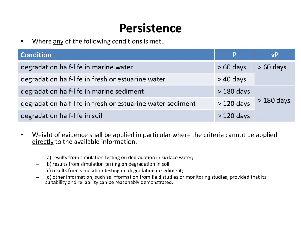 persistence