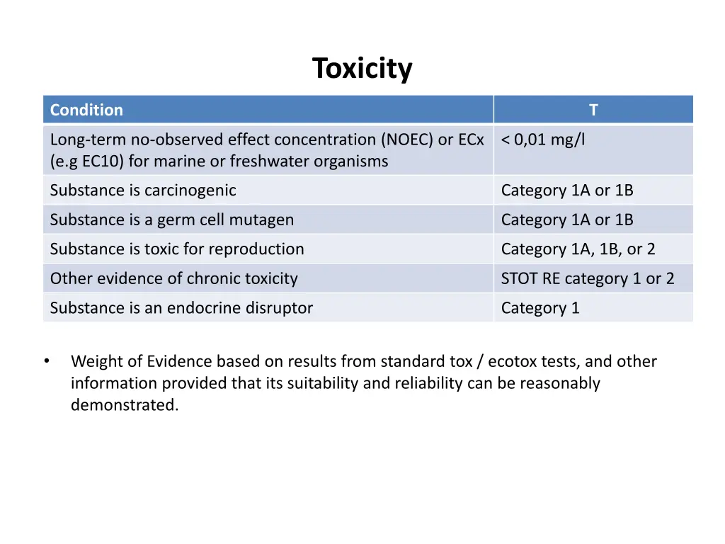 toxicity