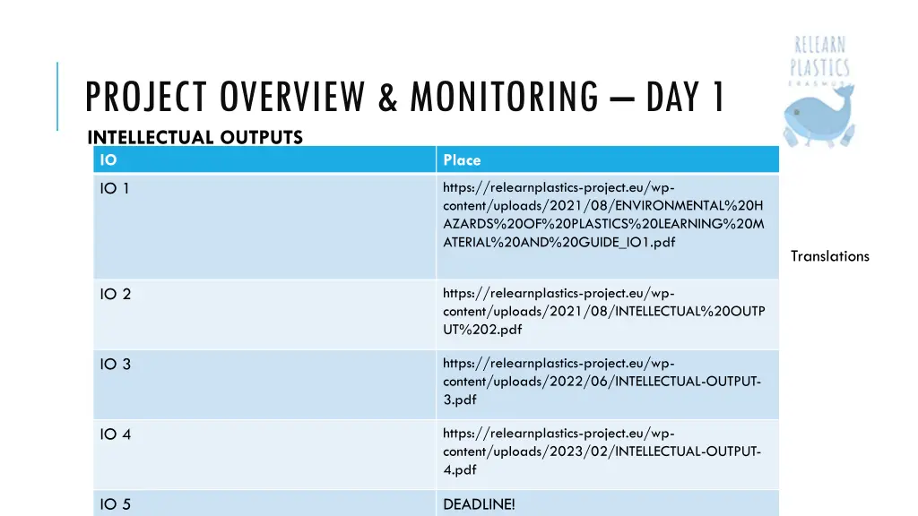 project overview monitoring day 1 intellectual