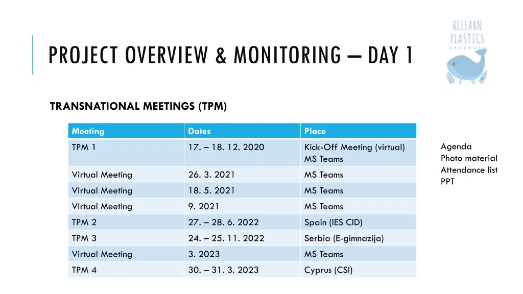 project overview monitoring day 1