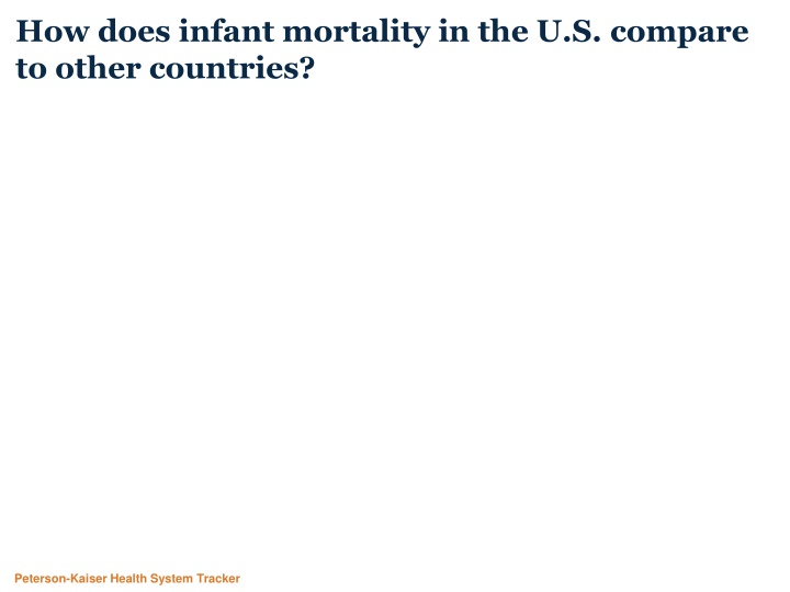 how does infant mortality in the u s compare