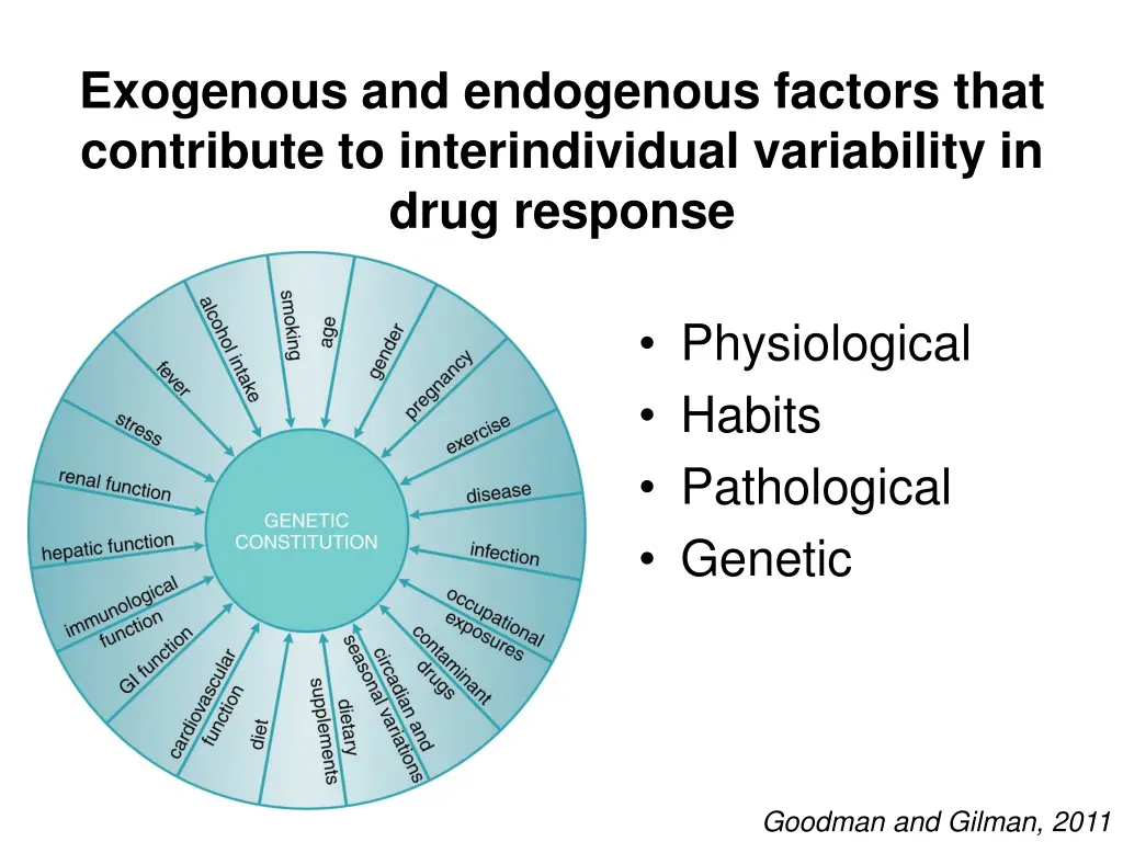 exogenous and endogenous factors that contribute