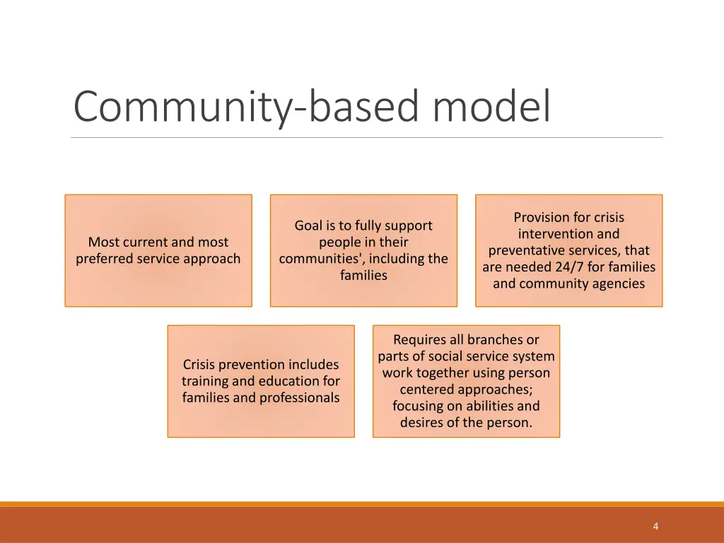 community based model