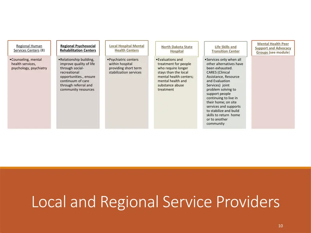 mental health peer support and advocacy groups
