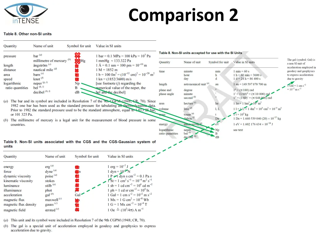 comparison 2