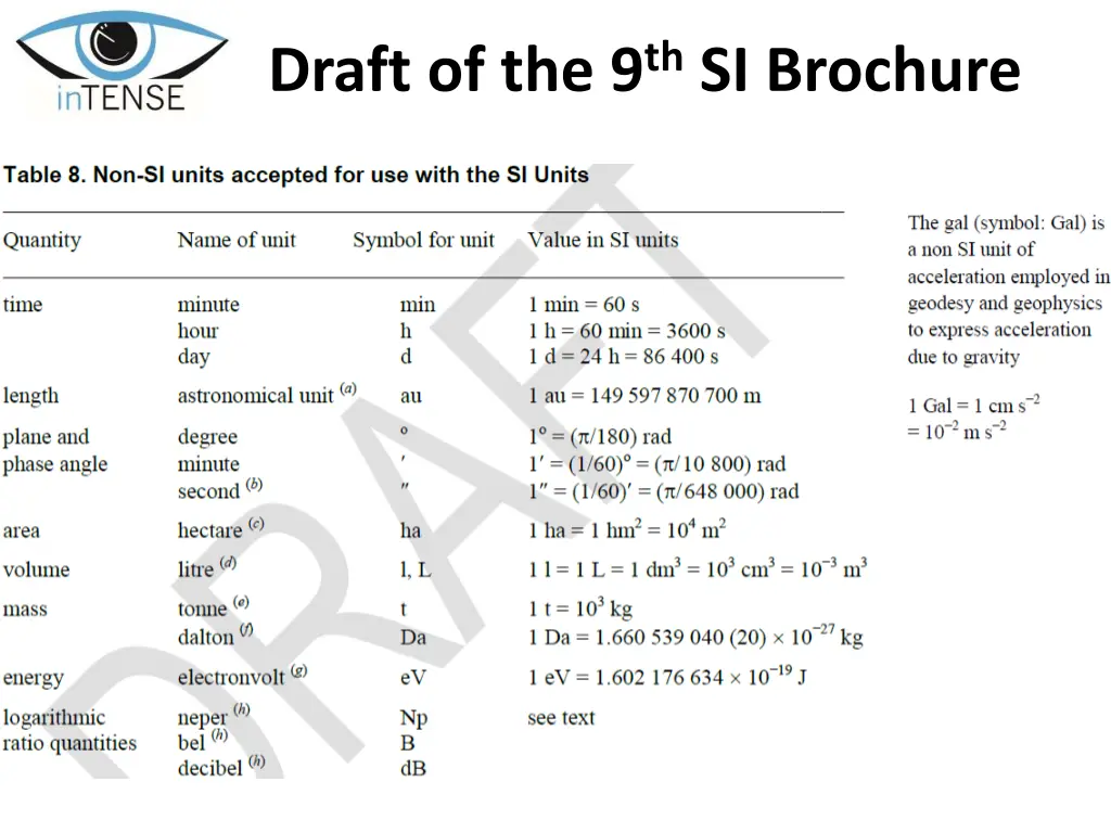 draft of the 9 th si brochure