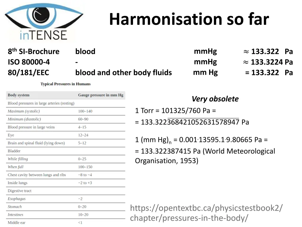harmonisation so far