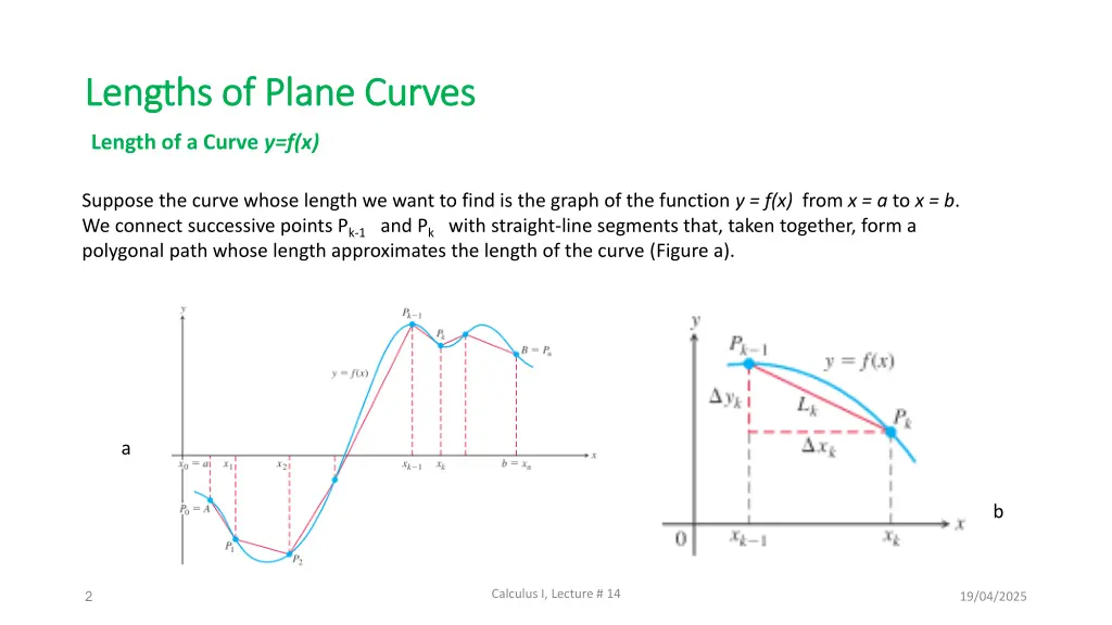 lengths of plane curves lengths of plane curves
