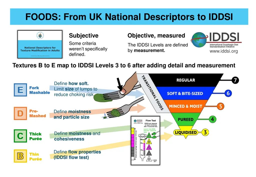foods from uk national descriptors to iddsi 1