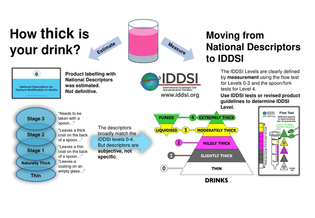 how thick is your drink