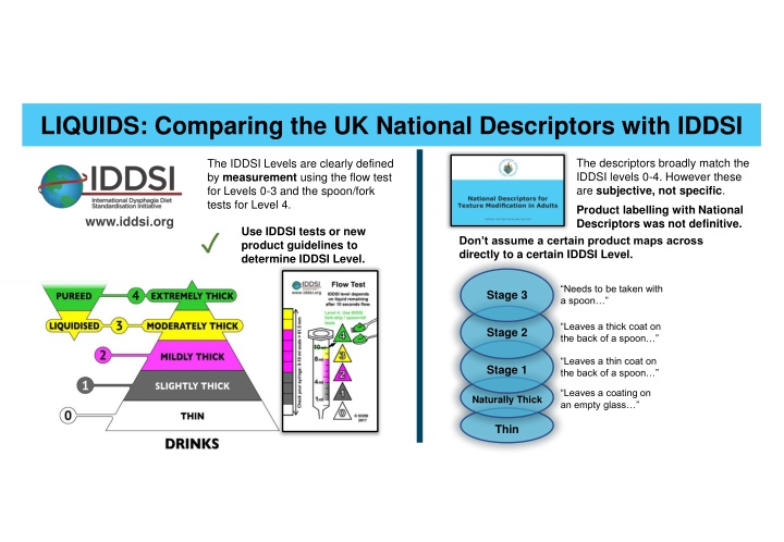 liquids comparing the uk national descriptors