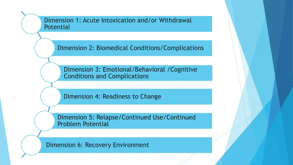 dimension 1 acute intoxication and or withdrawal