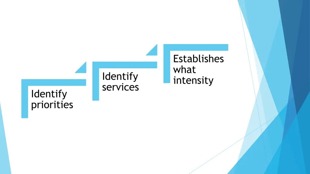 establishes what intensity